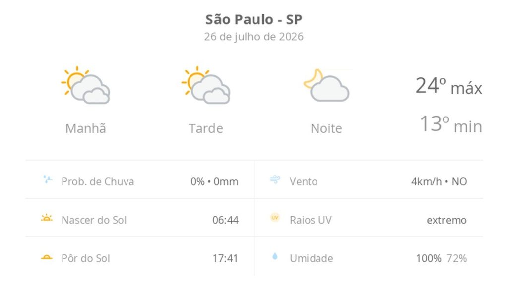 Previsão meteorológica para São Paulo (SP) hoje: sol entre nuvens e noite com poucas nuvens