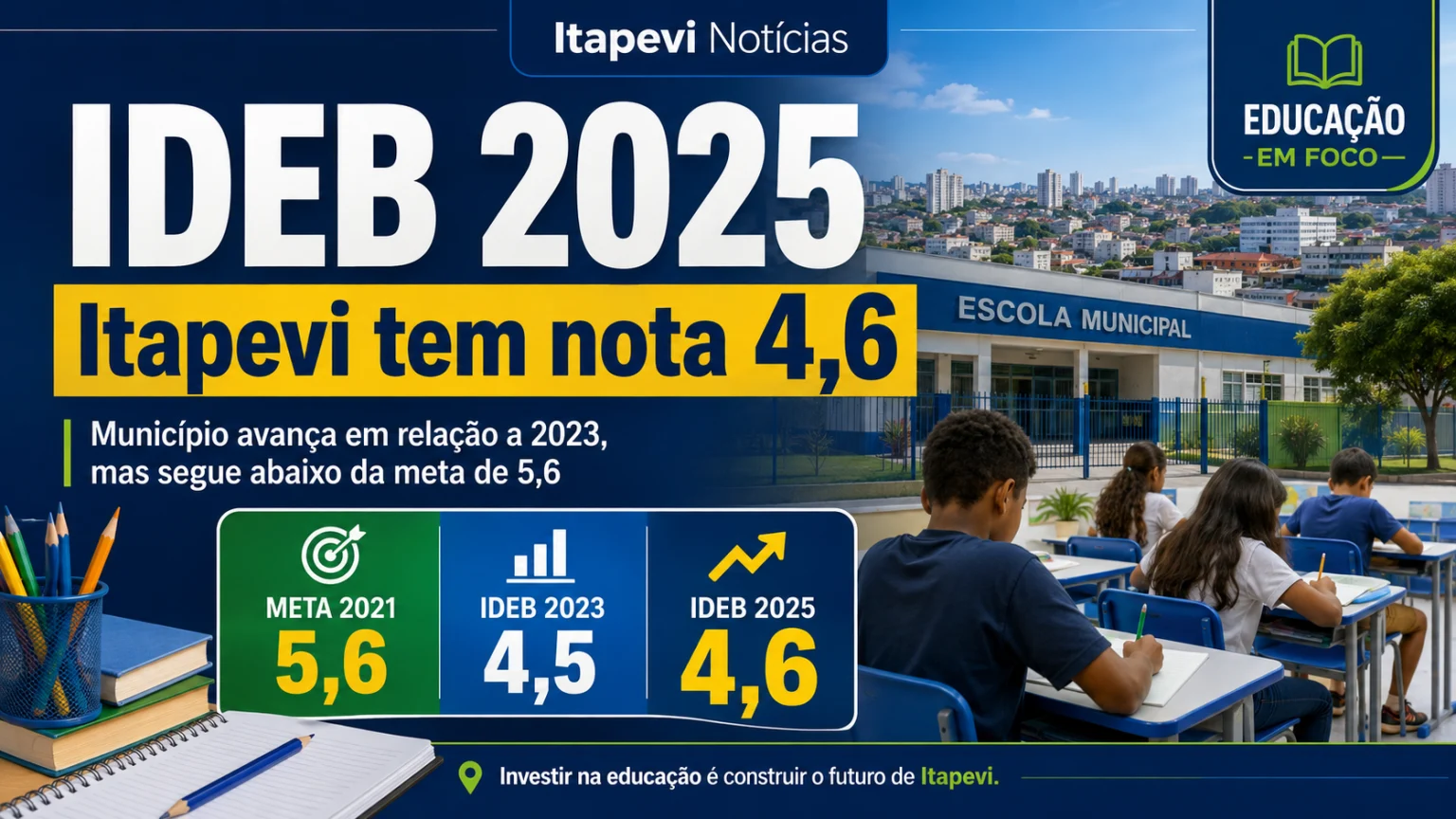 Ideb 2025: Itapevi avança apenas 0,1 ponto e continua distante da meta de referência