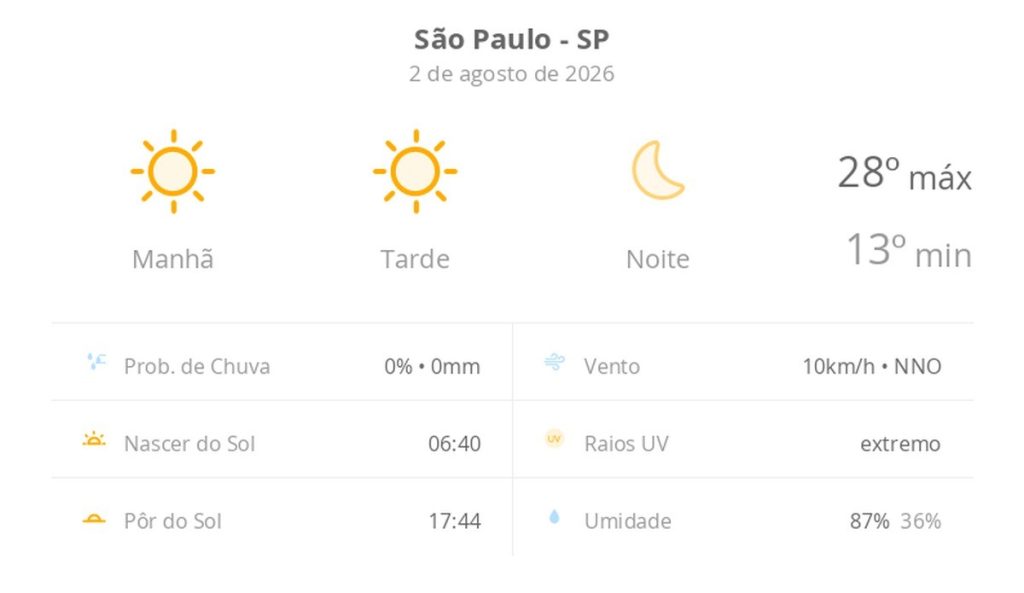 Clima em São Paulo: Sol intenso e céu limpo dominam o domingo na capital paulista