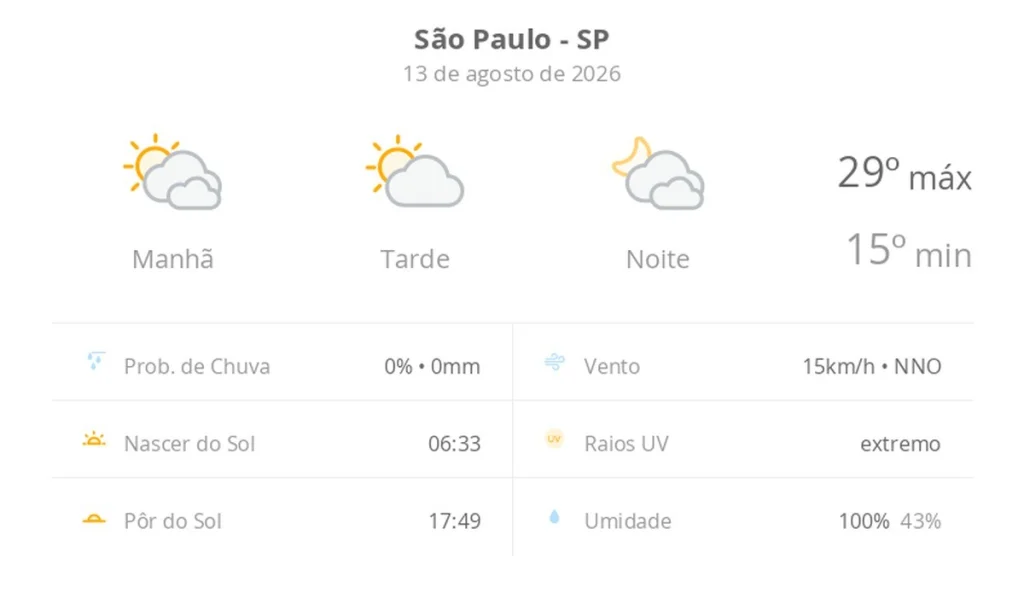 Previsão do tempo em São Paulo: muitas nuvens com aberturas de sol