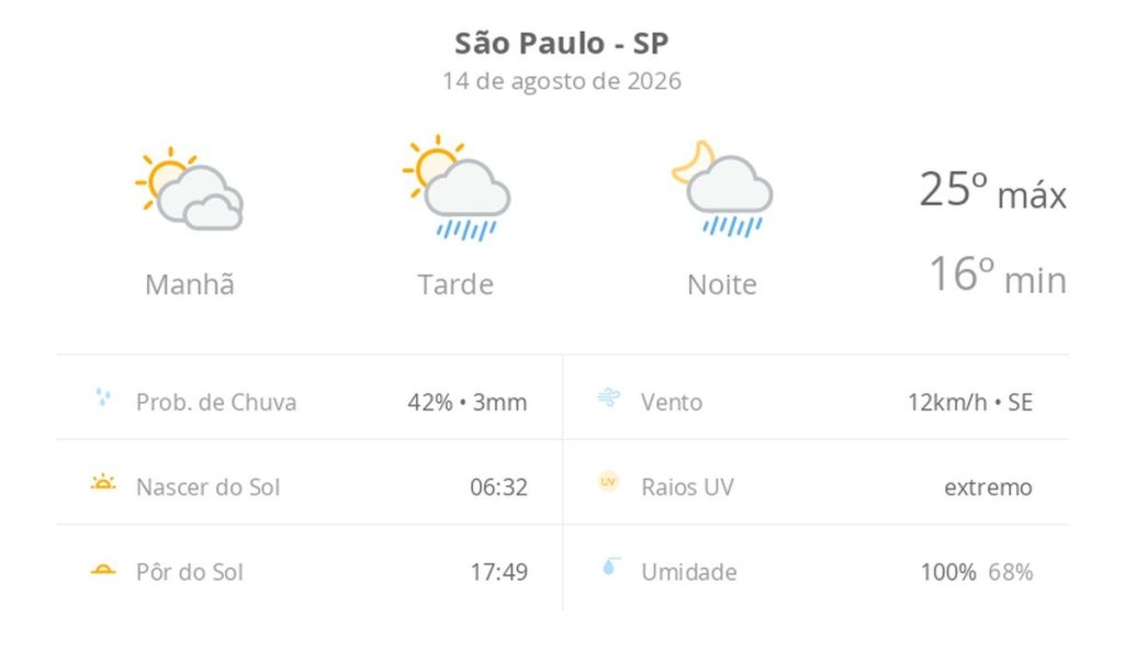Previsão do Tempo em São Paulo: Sol com Muitas Nuvens e Possibilidade de Chuva