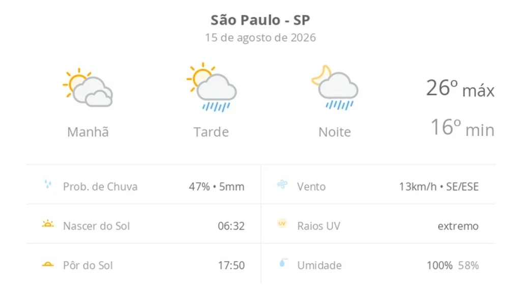 Previsão do Tempo em São Paulo: Sol com Muitas Nuvens e Possibilidade de Chuva