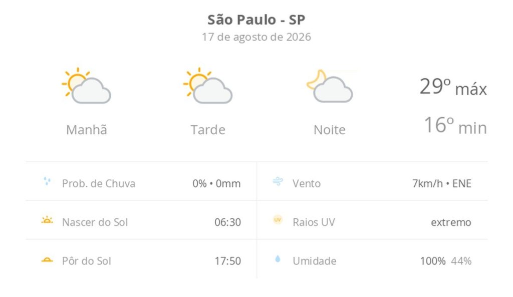 Previsão do Tempo em São Paulo: Sol e Algumas Nuvens sem Possibilidade de Chuva