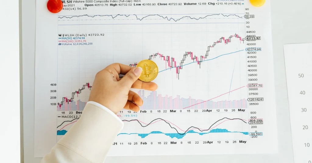 como fazer uma análise de perfil de investidor