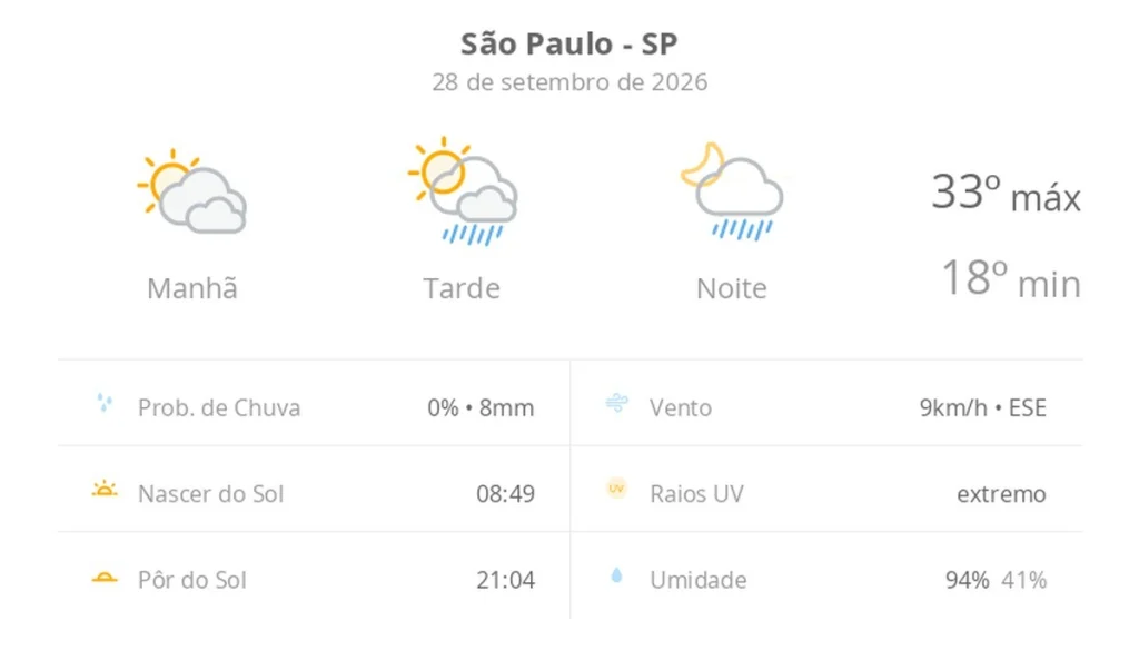 Previsão do Tempo em São Paulo: Sol com Muitas Nuvens e Pancadas de Chuva