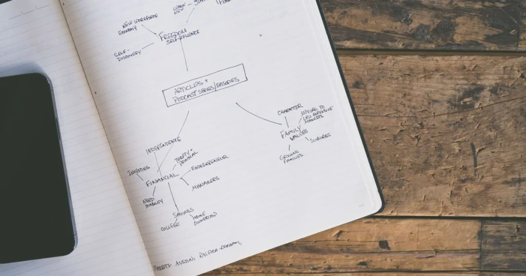 como fazer mapas mentais eficazes